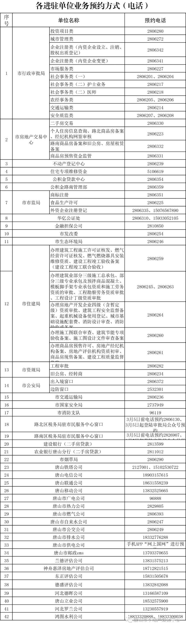 预约办理！唐山市民服务中心（A区）恢复运行